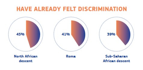 Discrimination Action Plan